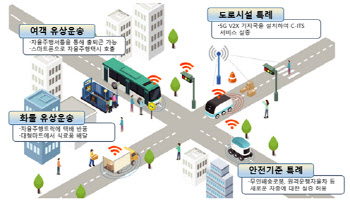 서울·제주 등 6개 시·도, 자율주행차 '시범운행지구' 최초 지정