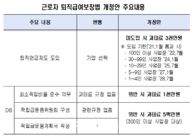 경총 “획일적 퇴직연금 규제 '과잉입법'..기업 감당 어려워”