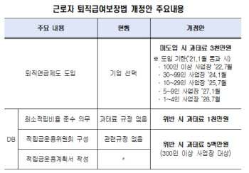 경총 “획일적 퇴직연금 규제 '과잉입법'..기업 감당 어려워”