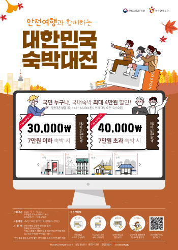 '코로나 재확산' 관광공사, 숙박할인쿠폰 발행 일시 중단