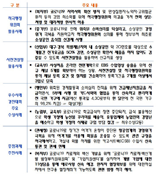 정부, 적극행정 인센티브 대폭 확대…소극행정엔 불이익 강화