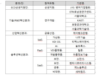 KT, 이번에는 ’클라우드 원팀’..나무기술, 소만사 등 16개 참여