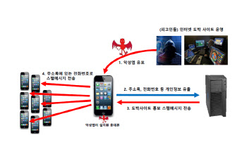 '무료영화' 악성 앱 조심하세요…개인정보 빼돌린 일당 기소