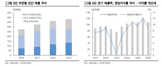 해성디에스, 리드프레임 등 반도체 부품 매출 성장세 기대 -한국