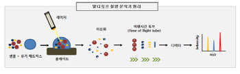 이원컴포텍 '1분안에 코로나 진단' 시스템 개발…임상 진행중