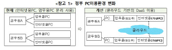 공공기관 클라우드 서비스에 DaaS 도입…보안인증체계 확정