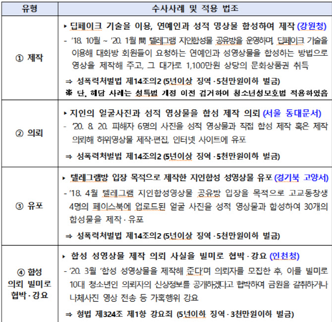 ‘지인능욕’ 합성 성영상물 범죄, 유포·재유포자까지 추적한다