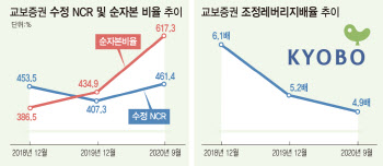 등급강등 속 중형증권사 `AA급` 도약 `눈길`