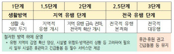 정부, 코로나19 대응 '돌봄 체계' 정비…'2.5단계까지 시설 운영'
