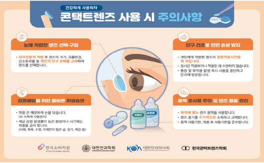 [호갱탈출 E렇게]“콘택트렌즈가 안빠진다?…부작용 증가"