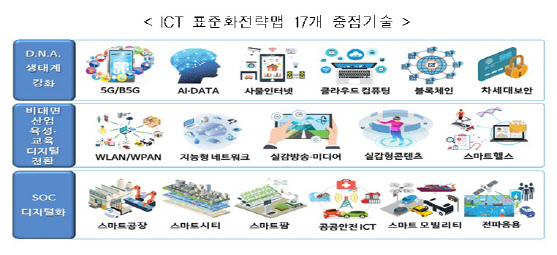 디지털 뉴딜 실현 위한 `ICT 국제표준화 전략` 지침서 마련
