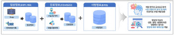 암 치료효과 분석·스팸 실태연구에 가명정보 결합 활용한다