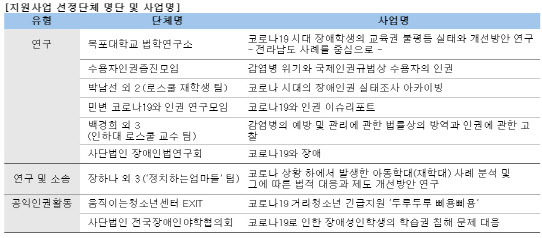 법무법인 지평-사단법인 두루, 코로나시대 공익인권활동 지원 협약