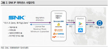 상장부터 엑싯까지 논란의 `SNK`…매각 원활히 이뤄질까