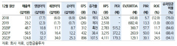 알테오젠, 바이오시밀러 시장 진출 본격화…목표가↑-신한