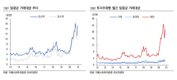 주식 손바뀜 활발…증권사 위탁매매 수익 '역대급' 기대