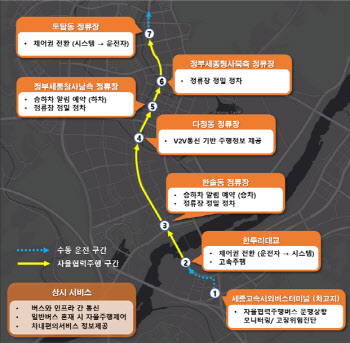 세종시 대중교통 구간서 자율협력주행버스 실증 시연
