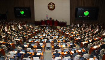 국회가 줄였다는 내년 예산 4.2조, 재정건전성 영향 없는 '무늬만 삭감'