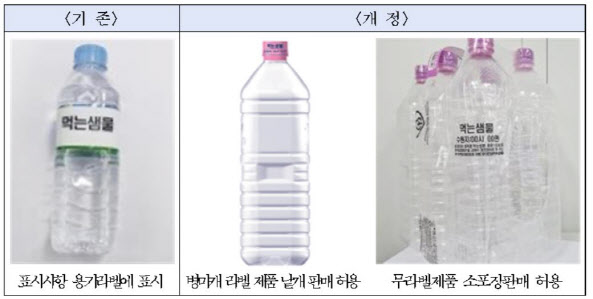 ‘플라스틱 줄인다’…라벨 없는 먹는샘물 판매 허용