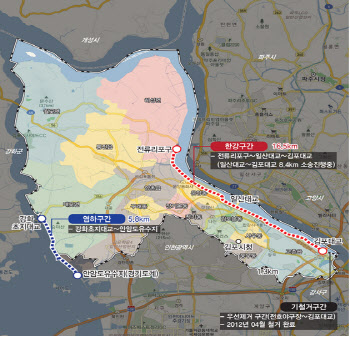 김포시, 내년까지 해강안 철책 2단계 제거…시민 개방