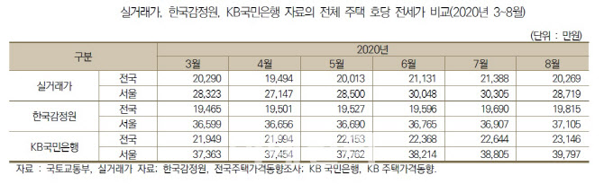 변창흠, 이사 재직 `한국도시연구소`…“KB·감정원 둘다 부정확, 새 통계 필요”