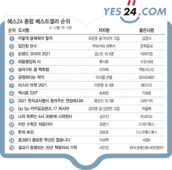 '어떻게 말해줘야 할까' 6주 연속 1위..육아서로 이례적