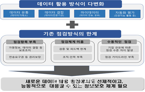 금융사, 개인신용정보 잘 관리하나…'상시평가제' 실시