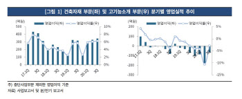 LG하우시스, 등급전망 ‘안정적’ 상향…“개선된 수익성 유지 예상”