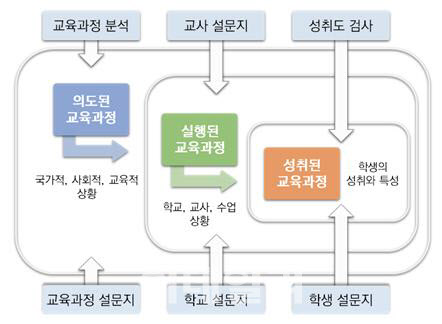 韓학생 수학·과학 성취도 2~4위…자신감은 최하위권