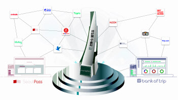 여행콘텐츠·데이터 수출한 트레볼루션, ‘백만불 수출의 탑’ 수상