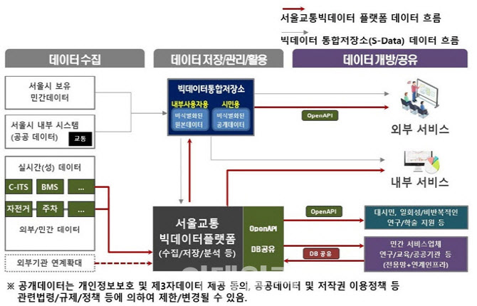 공공·민간 교통 빅데이터 한눈에…내년말 서울교통마당 서비스