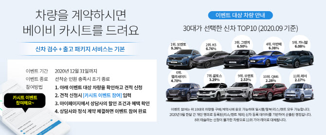 에누리 가격비교, 온라인 견적 서비스 '에누리 자동차'