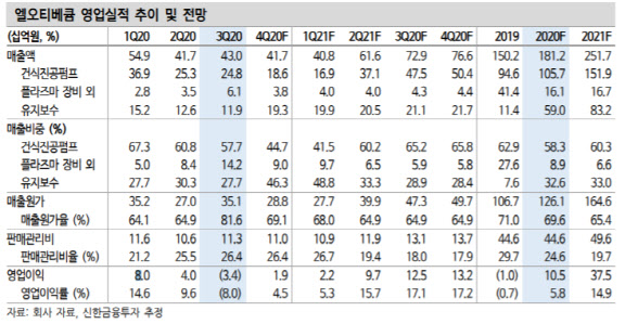 엘오티베큠, 메모리 반도체 빅사이클 수혜-신한