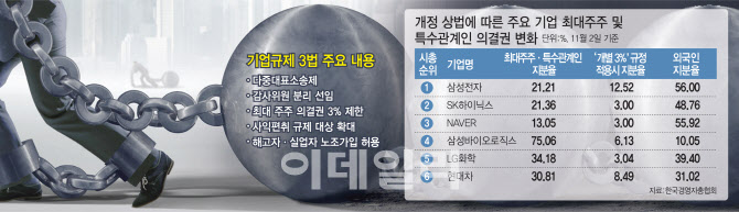더 센 놈이 온다…중대재해법 도입 논의에 떨고 있는 재계