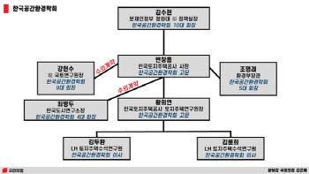 “래디컬 진원지”…변창흠 몸담은 ‘공간학회’ 논란 왜?