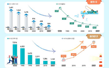 노인만 남는 어촌…고령화 가속화로 10명 중 4명 '65세 이상'