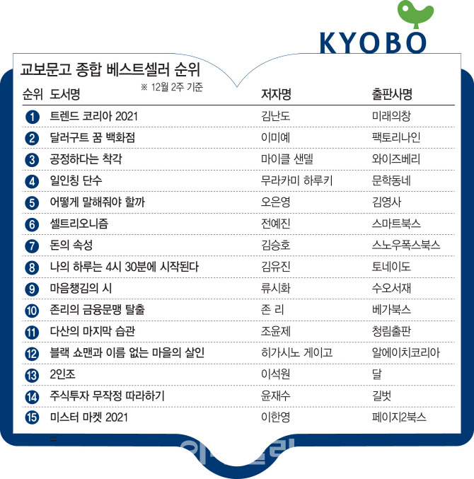 [위클리 핫북②]셀트리온 성장기 담은 '셀트리오니즘' 주목