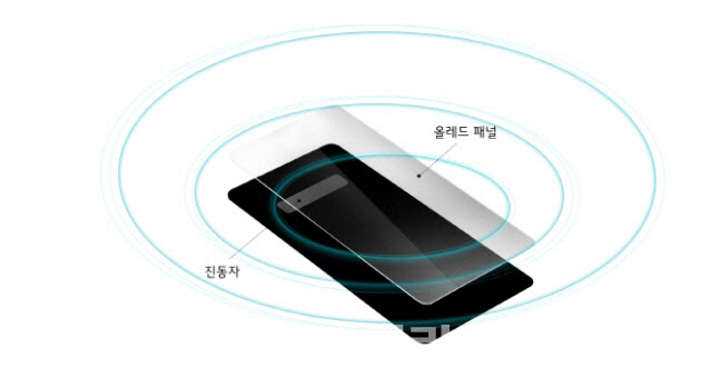 소리내는 OLED 국가표준 제정..국제표준도 추진