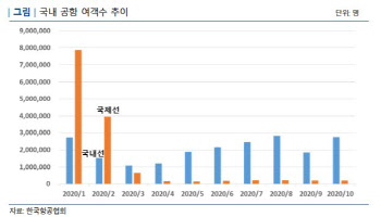호텔신라, ‘AA-’로 하향 外