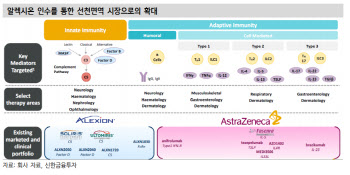 아스트라제네카, 42조원에 알렉시온 인수…"희귀질환 기술 경쟁력 확보"-신한