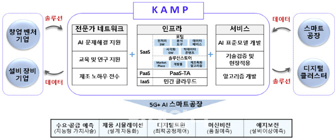 中企제조업, 인공지능화 지원하는 KAMP 플랫폼 본격 가동