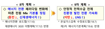 ‘석탄발전 30기 폐지하고 신재생에너지 4배 늘리고’…정부, 전력수급계획 확정