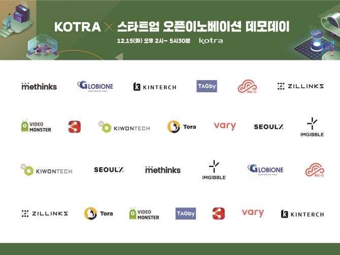 코트라, 디지털 혁신 위한 '스타트업 오픈이노베이션 데모데이'
