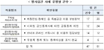 인터넷카페서 ‘집값담합’ 유도...12명 형사 입건