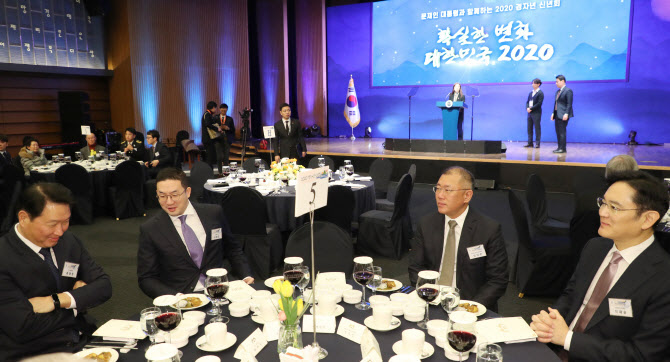 인사·조직개편 마친 4대그룹, 컨틴전시 플랜 가동