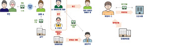 부모에게 30억 빌려 집 샀다는 A씨…탈세인가 아닌가