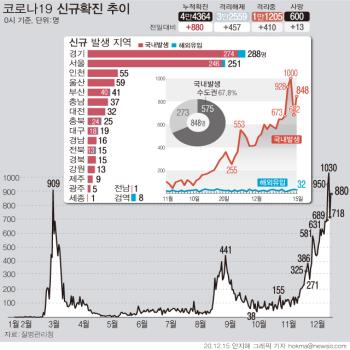 "정부 탓? 광복절 집회 탓?"....코로나 재유행 '탓하기'