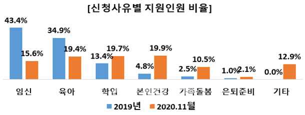 내년 30인 이상 사업장 근로자 '근로시간 단축청구' 신청 가능