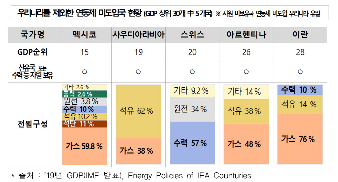 전기요금 오르나…연료비 연동형 요금체계 도입