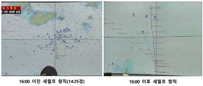 “해수부, 세월호 참사 당시 AIS 항적 거짓 발표”